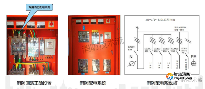 临时半岛线上官网股份有限公司用电系统