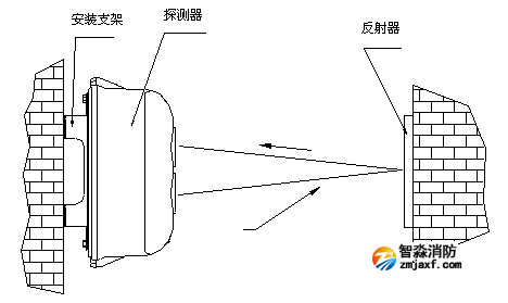 海湾半岛线上官网股份有限公司红外对射报警器反射板安装
