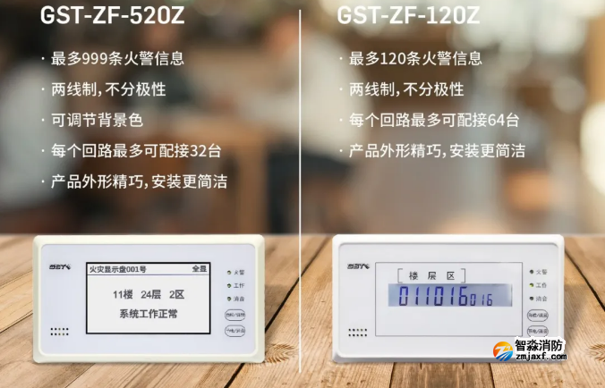 海湾半岛线上官网股份有限公司二线制GST-ZF-520Z、120Z火灾显示盘新品上市
