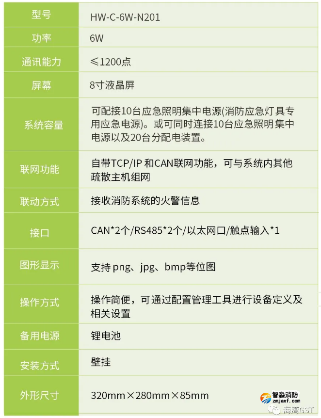 海湾半岛线上官网股份有限公司HW-C-6W-N201壁挂式应急照明控制器技术参数