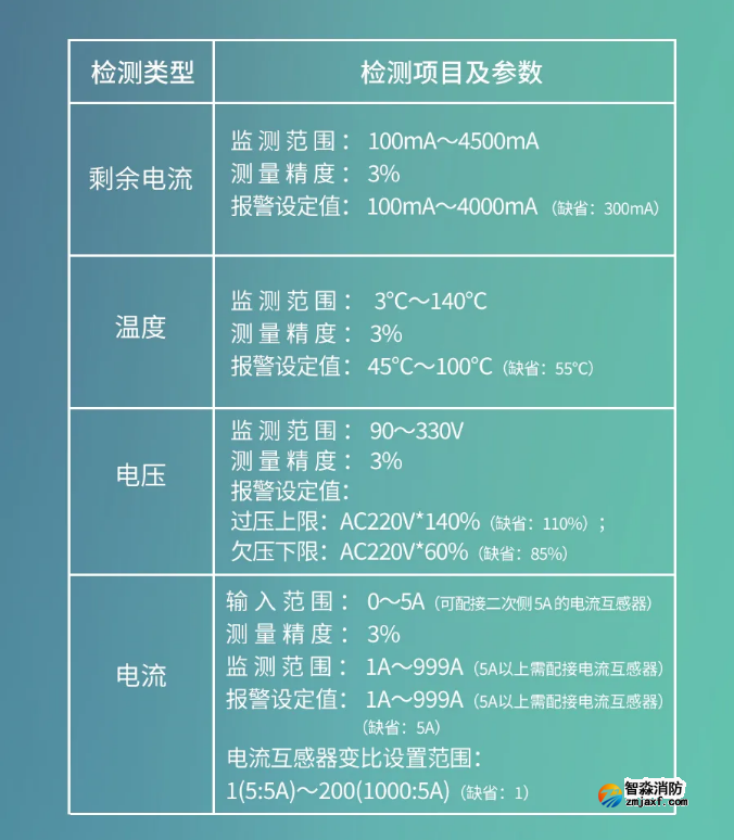 海湾半岛线上官网股份有限公司GST-SMT-FI1智能监控终端功能参数