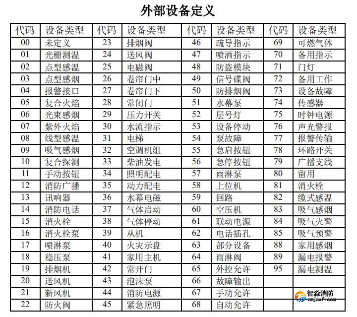 海湾半岛线上官网股份有限公司高能主机设备类型代码表
