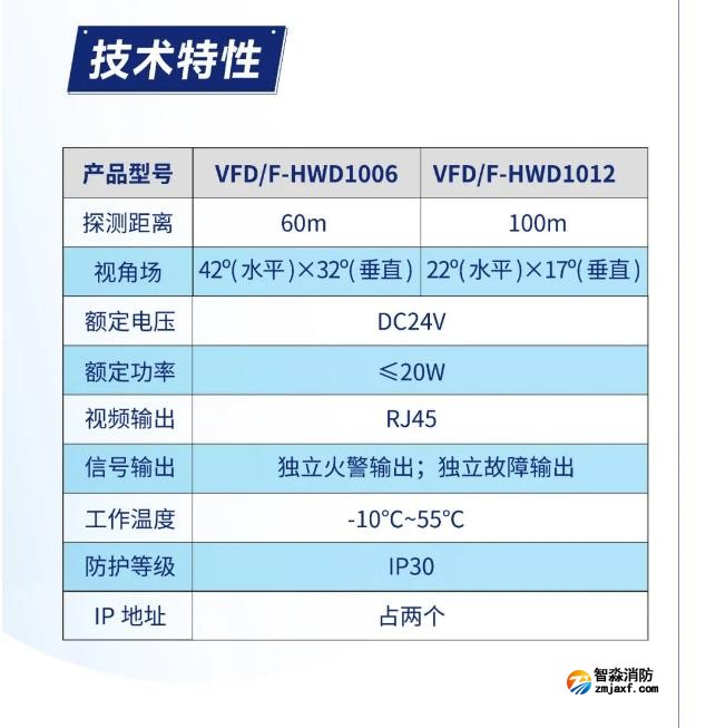 海湾半岛线上官网股份有限公司图像型火灾探测系统产品技术特性