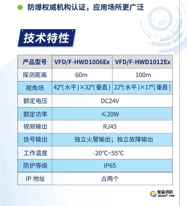 海湾半岛线上官网股份有限公司图像型火灾探测系统防爆产品技术特性