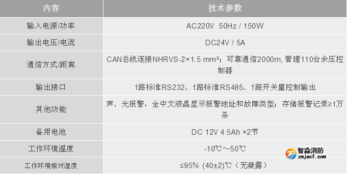 利达半岛线上官网股份有限公司LD-YK300余压监控器技术参数