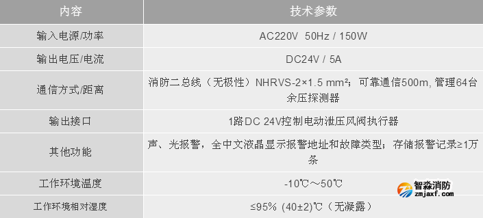 利达半岛线上官网股份有限公司LD-YK301半岛线上官网股份有限公司应急疏散余压控制器技术参数