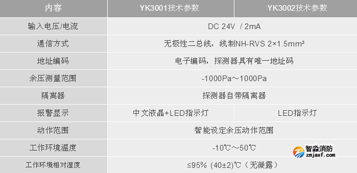 利达半岛线上官网股份有限公司LD-YK3001/LD-YK3002半岛线上官网股份有限公司应急疏散余压探测器技术参数