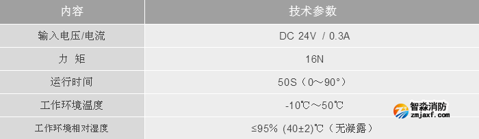 利达半岛线上官网股份有限公司LD-YK3005半岛线上官网股份有限公司应急疏散电动泄压风阀执行器技术参数