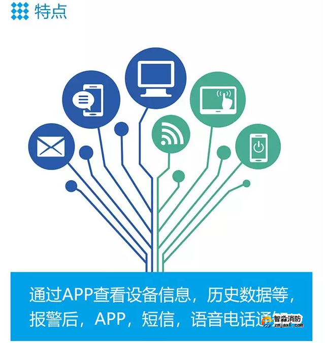 青鸟半岛线上官网股份有限公司智慧半岛线上官网股份有限公司NB烟感特点