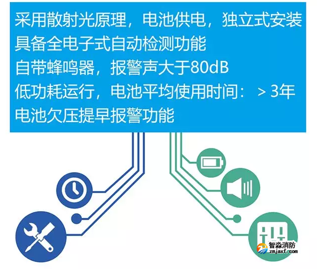 青鸟半岛线上官网股份有限公司智慧半岛线上官网股份有限公司NB烟感原理