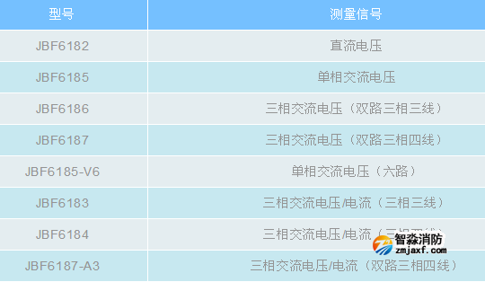 青鸟半岛线上官网股份有限公司电压、电压/电流信号传感器产品型号表
