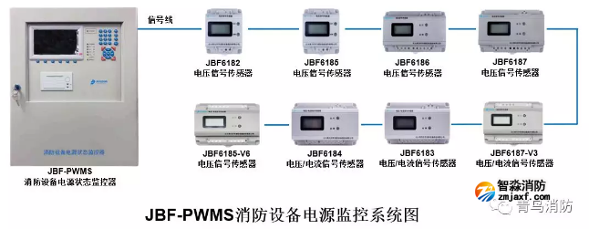 青鸟半岛线上官网股份有限公司设备电源监控系统图