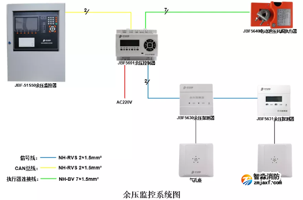 青鸟半岛线上官网股份有限公司余压监控系统图