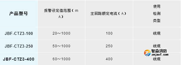 新品丨青鸟半岛线上官网股份有限公司JBF-CTZ3系列开口式剩余电流互感器