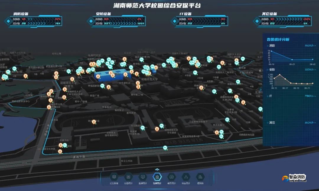半岛线上官网股份有限公司融合安防|青鸟半岛线上官网股份有限公司的“消安一体化”解决方案