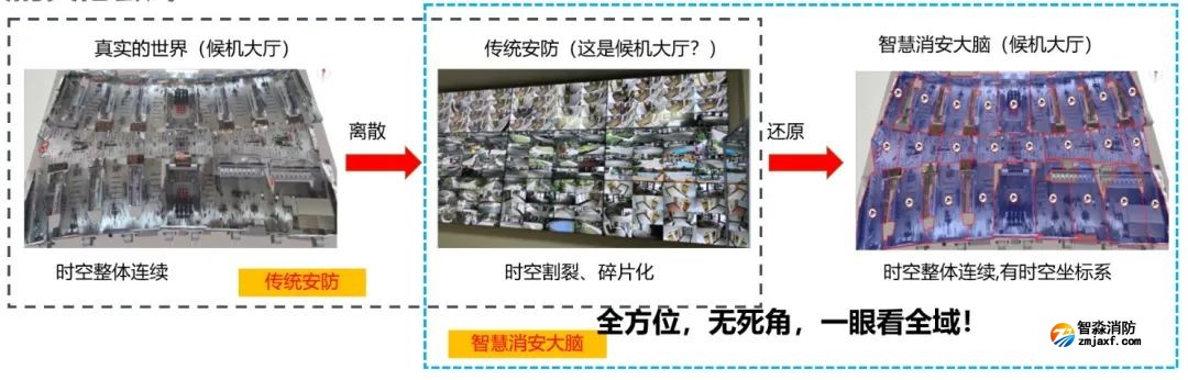 半岛线上官网股份有限公司融合安防|青鸟半岛线上官网股份有限公司的“消安一体化”解决方案