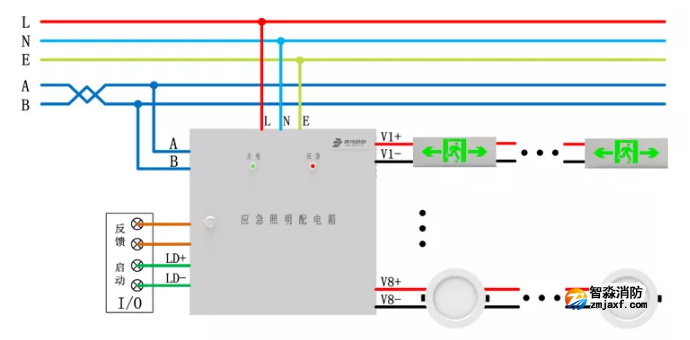 青鸟半岛线上官网股份有限公司应急照明和疏散指示系统产品接线图