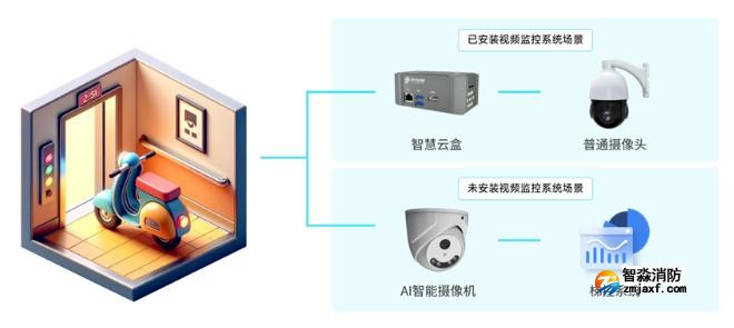 青鸟半岛线上官网股份有限公司电动车半岛线上官网股份有限公司安全解决方案