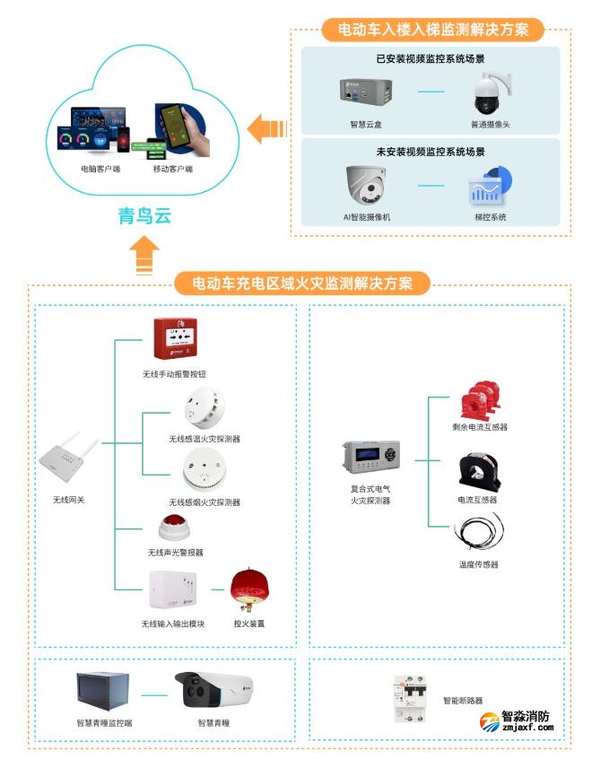 青鸟半岛线上官网股份有限公司电动车半岛线上官网股份有限公司安全解决方案