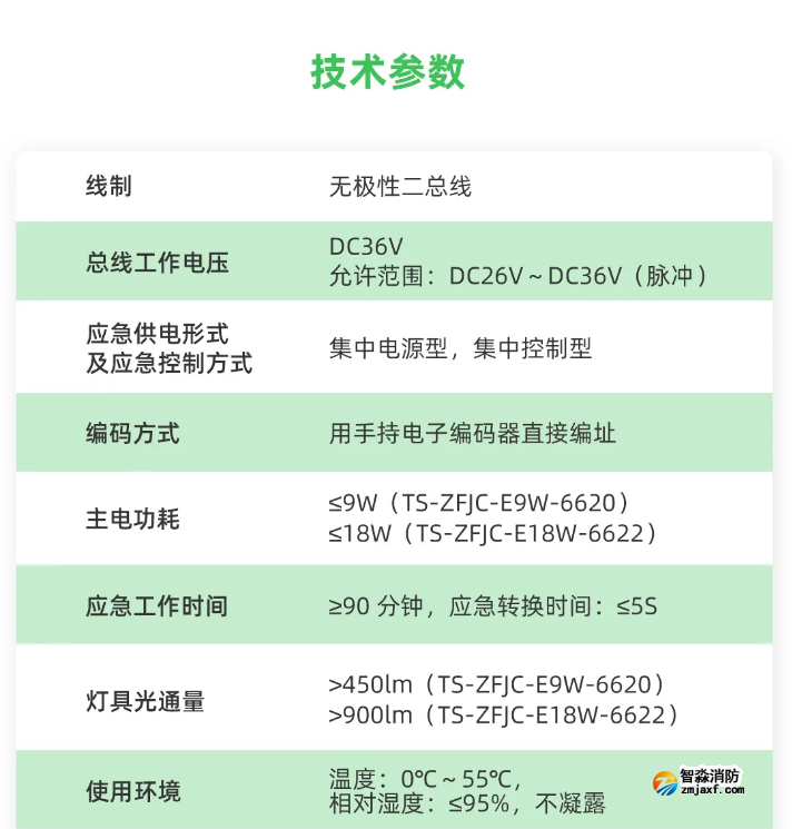 泰和安车库半岛线上官网股份有限公司应急照明灯具技术参数
