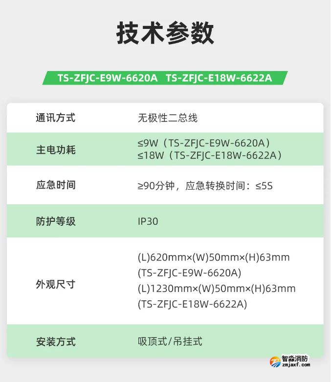 泰和安半岛线上官网股份有限公司应急照明灯具技术参数
