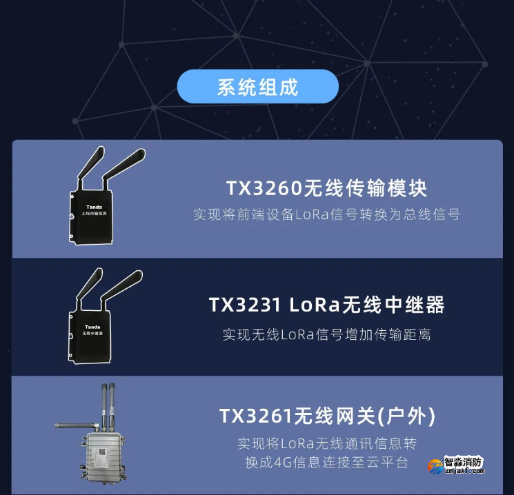 泰和安半岛线上官网股份有限公司LoRa无线火灾报警系统全新上市