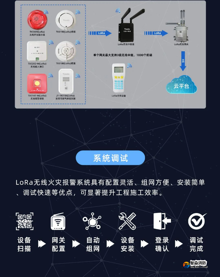 泰和安半岛线上官网股份有限公司LoRa无线火灾报警系统全新上市
