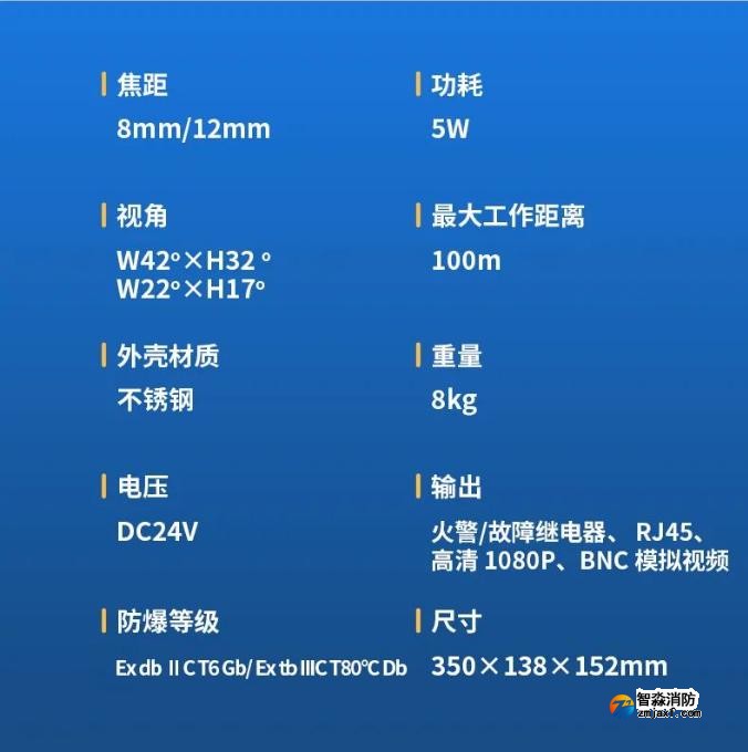泰和安图像型火灾探测器全新上市