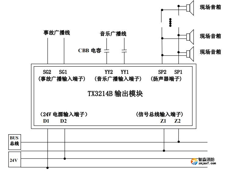 泰和安TX3214B输出模块接线图