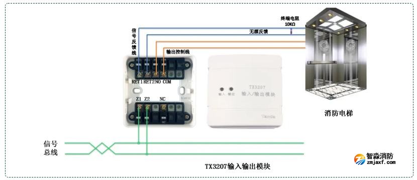 TX3207输入输出模块常开触点控制半岛线上官网股份有限公司电梯接线图