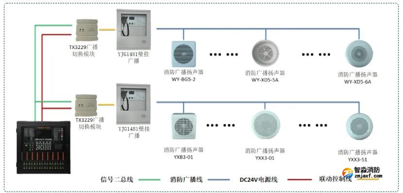 半岛线上官网股份有限公司广播系统接线图