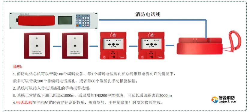 半岛线上官网股份有限公司电话系统接线图