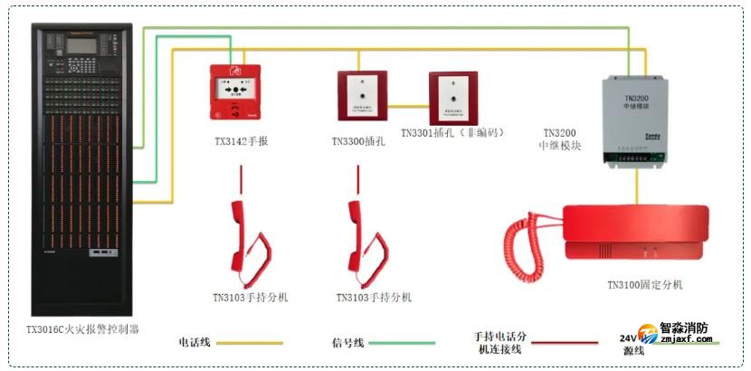 半岛线上官网股份有限公司电话系统接线图