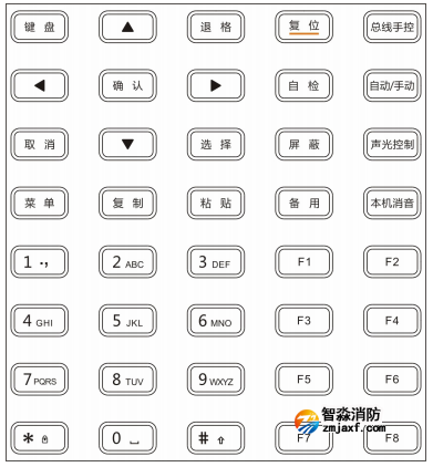 JB-QGL-9100三江半岛线上官网股份有限公司主机按键功能区