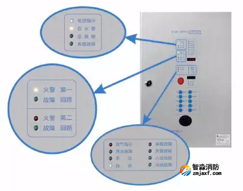 泛海三江JB-QBL-QM200气体灭火主机简易操作说明