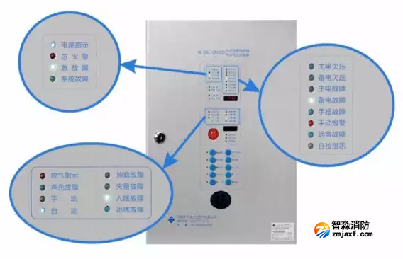 泛海三江JB-QBL-QM200气体灭火主机简易操作说明