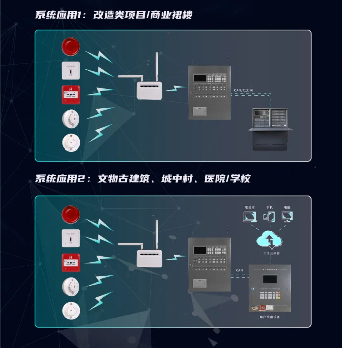 三江半岛线上官网股份有限公司LoRa新无线火灾报警系统组网