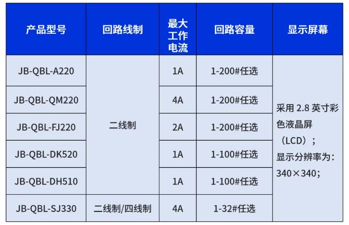 高新投三江半岛线上官网股份有限公司壁挂小主机系列产品参数
