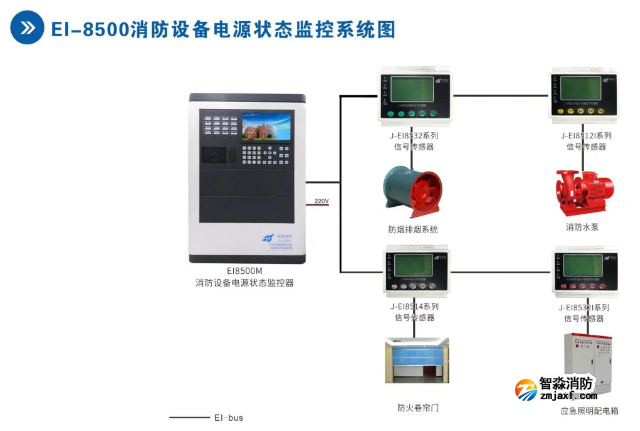 依爱半岛线上官网股份有限公司设备电源状态监控系统接线图
