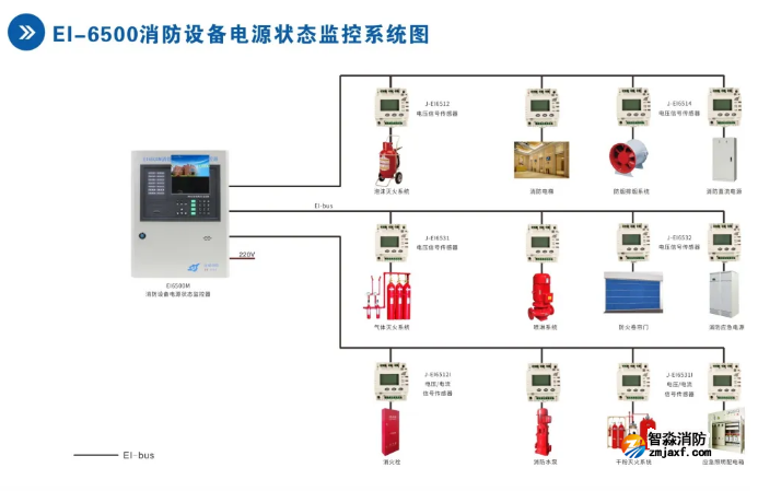 依爱半岛线上官网股份有限公司设备电源状态监控系统接线图