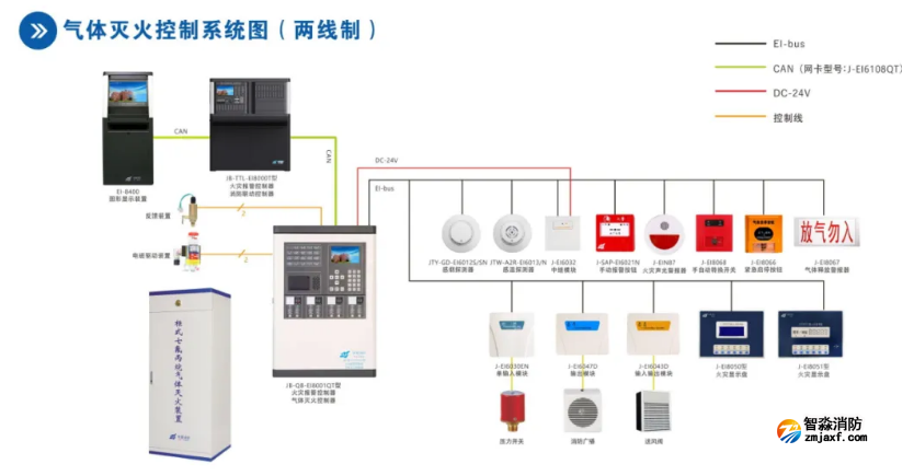 依爱半岛线上官网股份有限公司气体灭火控制系统接线图