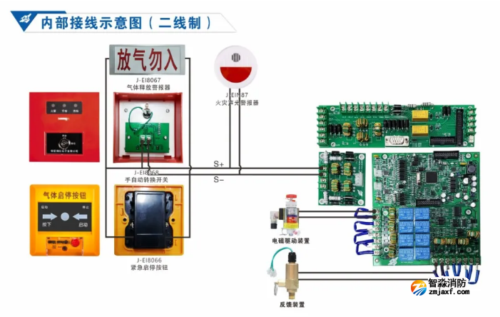 依爱半岛线上官网股份有限公司气体灭火控制系统接线图