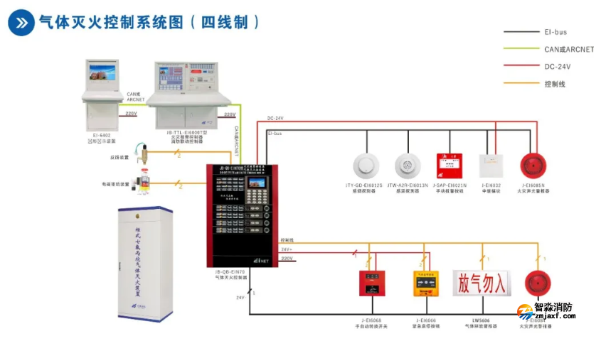 依爱半岛线上官网股份有限公司气体灭火控制系统接线图