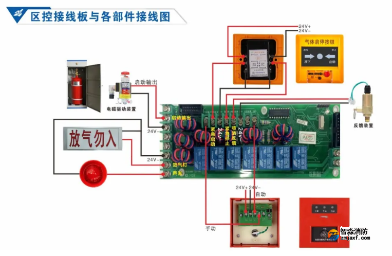 依爱半岛线上官网股份有限公司气体灭火控制系统接线图