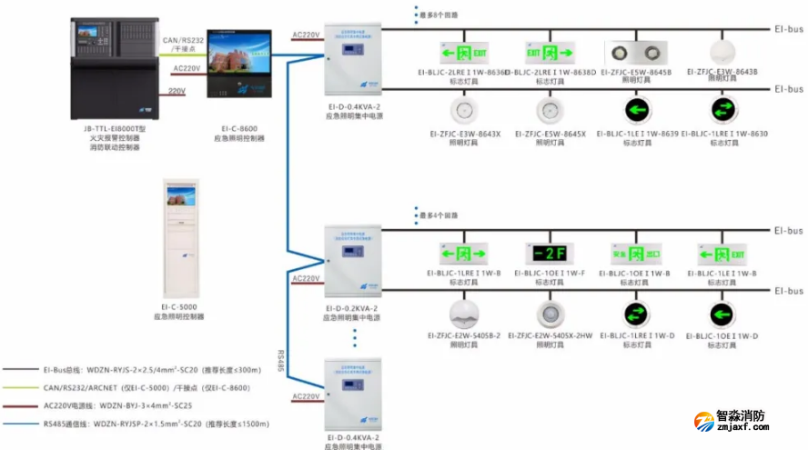 依爱半岛线上官网股份有限公司应急照明和疏散指示系统