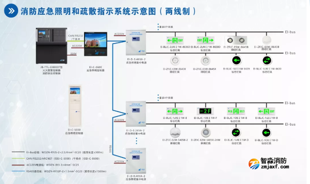 依爱半岛线上官网股份有限公司应急照明和疏散指示系统