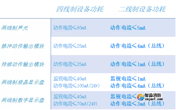 依爱两线制半岛线上官网股份有限公司系统线制分析