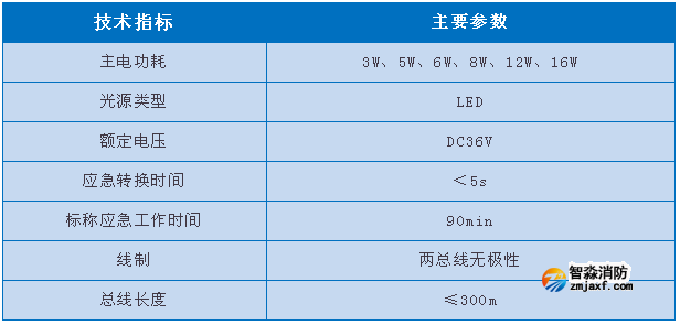 依爱8000系列半岛线上官网股份有限公司应急照明灯具参数