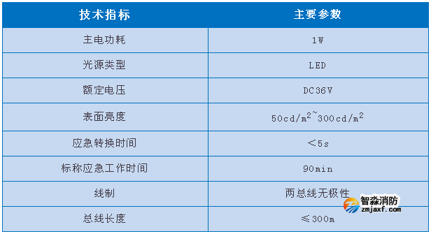 依爱8000系列半岛线上官网股份有限公司应急标志灯具参数