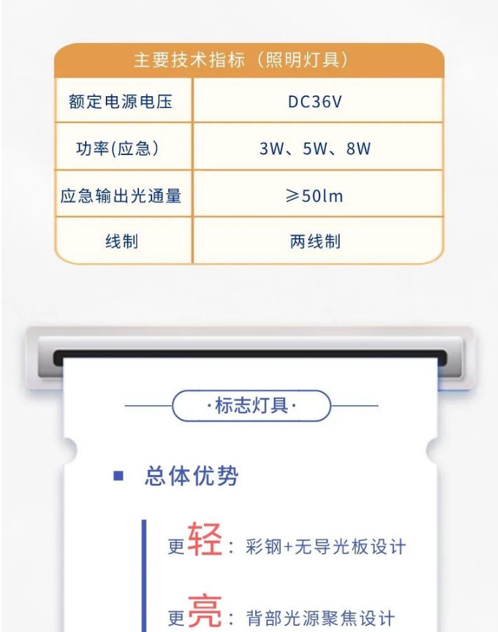 依爱半岛线上官网股份有限公司应急照明灯具新品技术参数